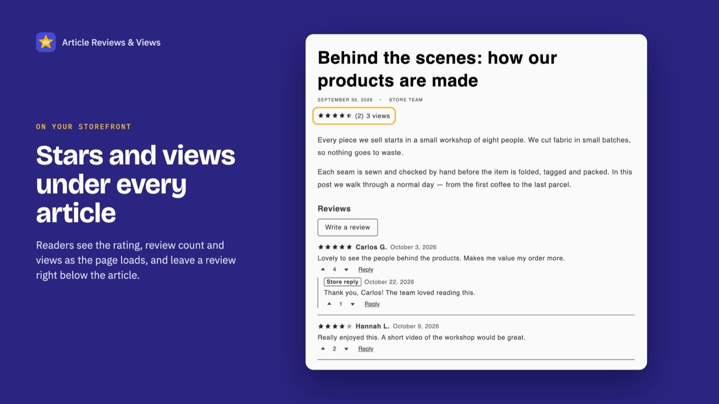 Listing graphic showing a blog article with a star rating, a view count and a reviews list under it.